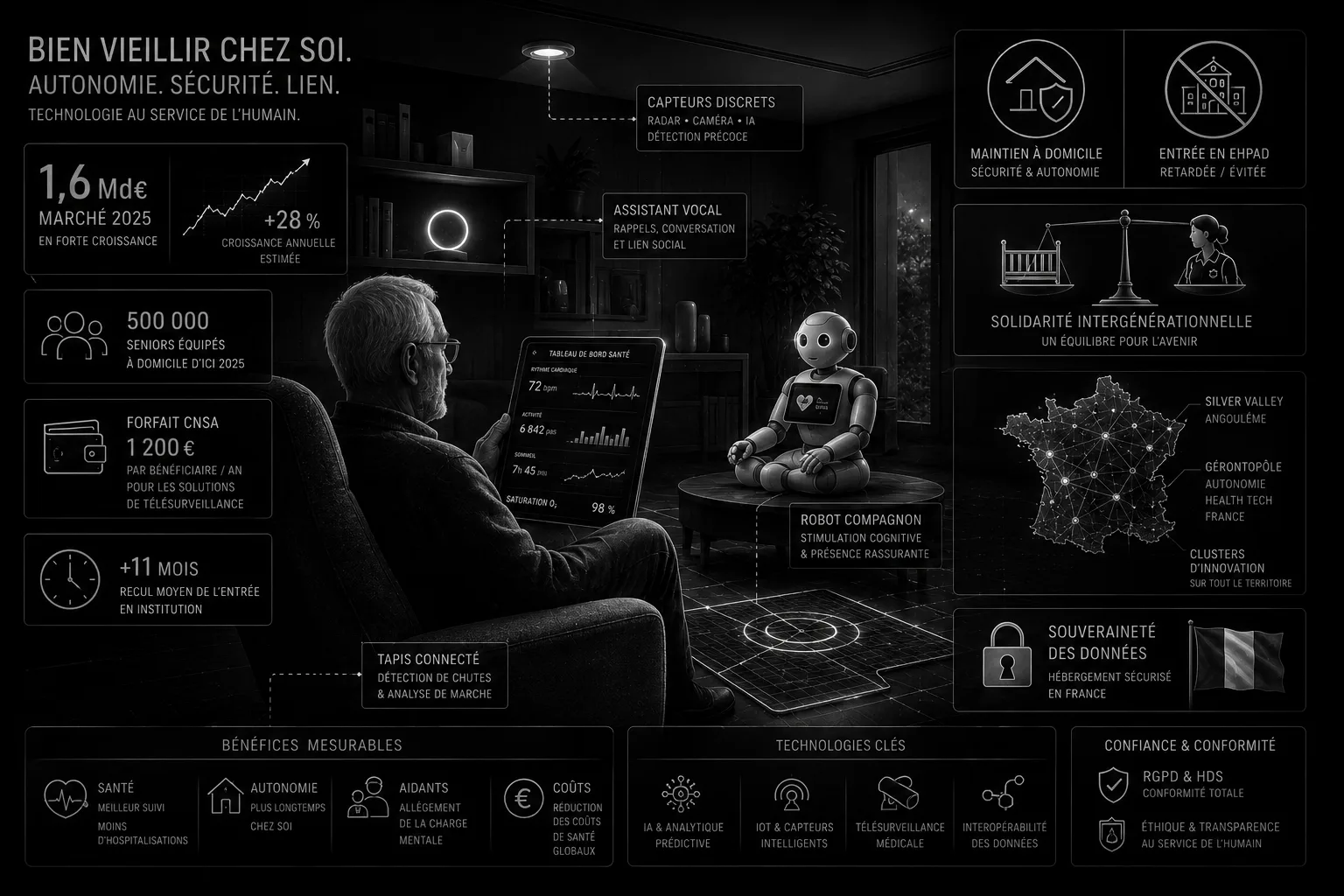 Senior utilisant une tablette et capteurs domestiques